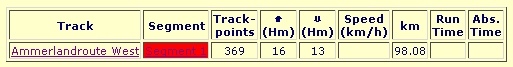 Track Details Table