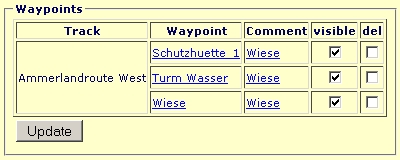 Waypoints Table